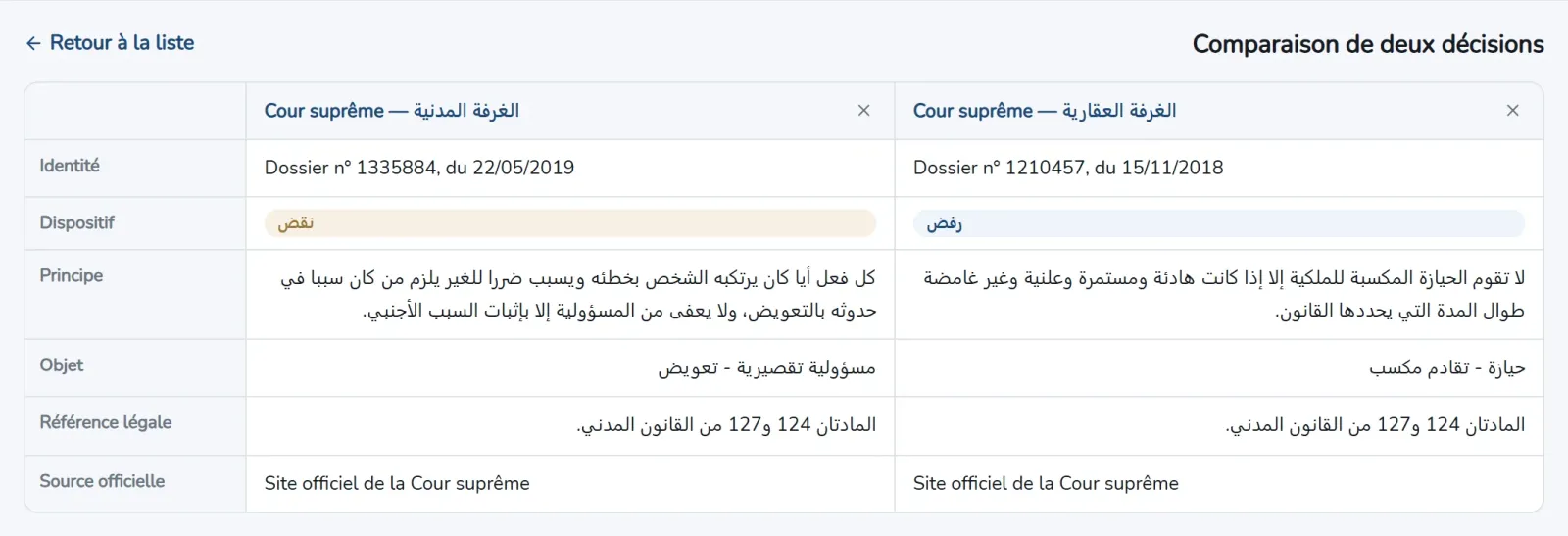 Comparaison de deux décisions côte à côte