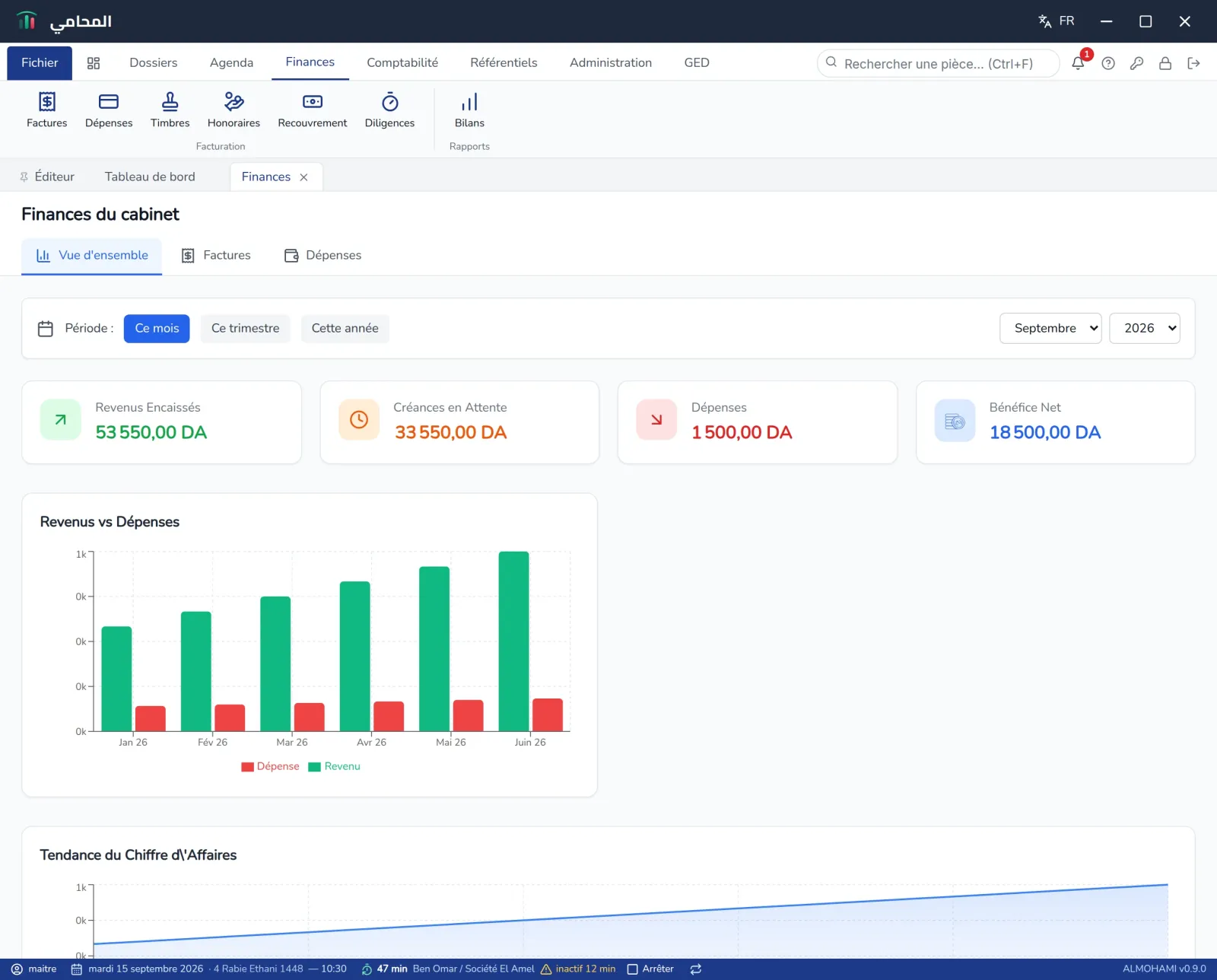 Vue d'ensemble du tableau financier : période, quatre indicateurs et graphiques