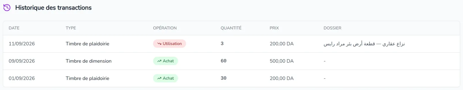 Onglet Historique : deux achats et une utilisation sur une affaire