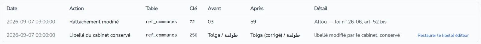 Rapport de migration : date, action, table, clé, valeur avant, valeur après, détail