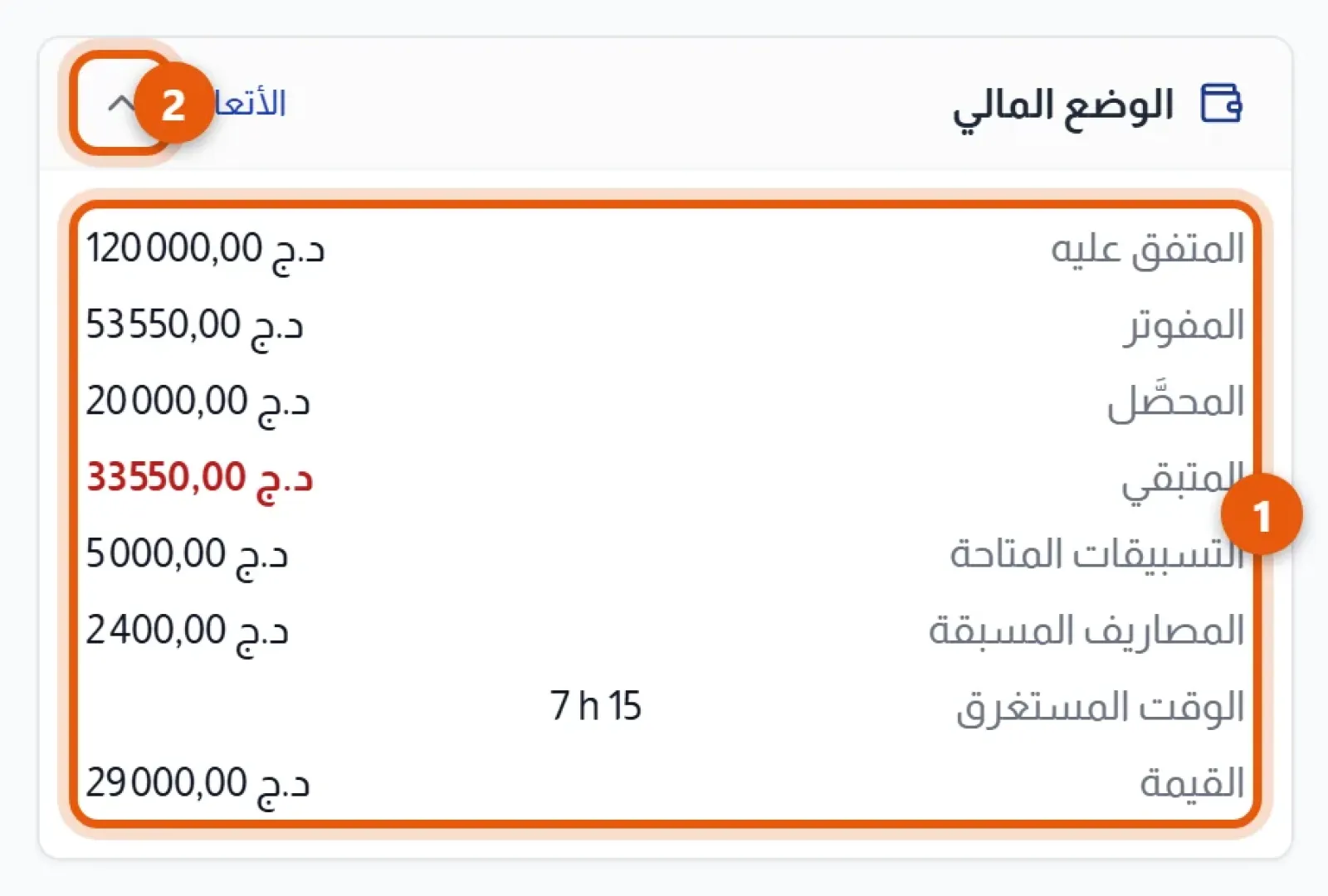 كتلة الوضع المالي: الأرقام المتفق عليه والمفوتر والمحصَّل والمتبقي والتسبيقات المتاحة والمصاريف المسبقة والوقت المستغرق والقيمة، وزر الطي