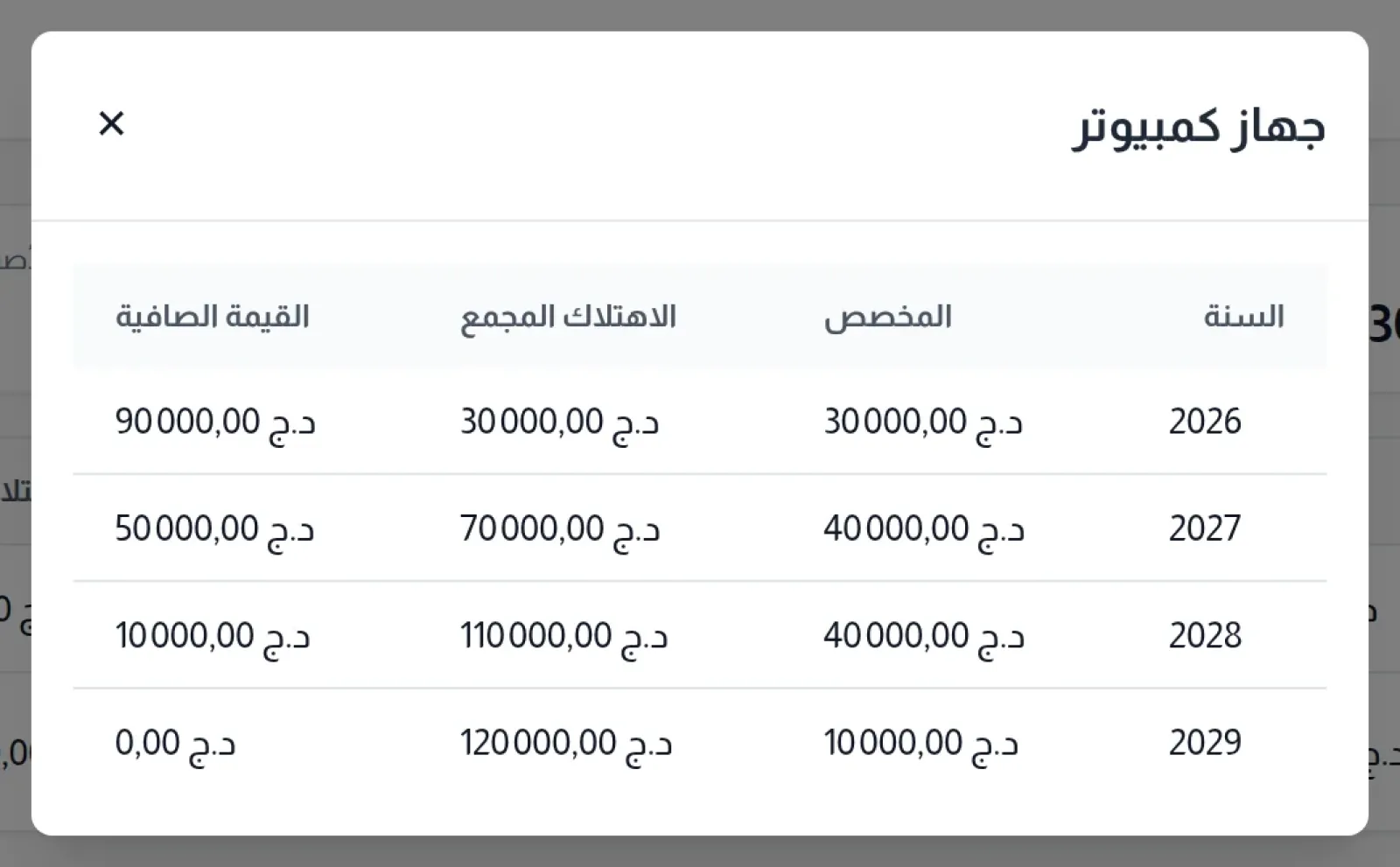 جدول اهتلاك أصل: السنة والمخصص والاهتلاك المجمع والقيمة الصافية